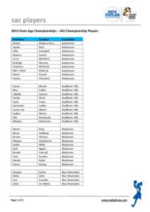 sac players 2013 State Age Championships - 14U Championship Players Firstname Shania Taylah Jollie