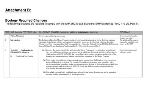 Attachment B: Ecology Required Changes The following changes are required to comply with the SMA (RCW[removed]and the SMP Guidelines (WAC[removed], Part III): ITEM SMP Submittal PROVISION (Cite)