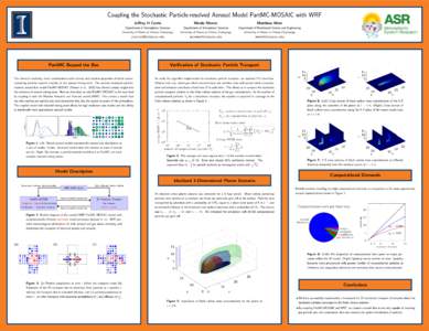 Coupling the Stochastic Particle-resolved Aerosol Model PartMC-MOSAIC with WRF Jeffrey H Curtis Nicole Riemer  Matthew West