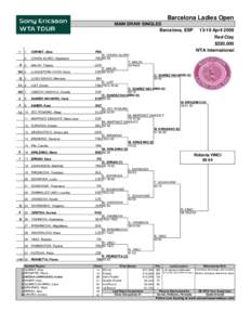 Barcelona Ladies Open MAIN DRAW SINGLES Barcelona, ESP