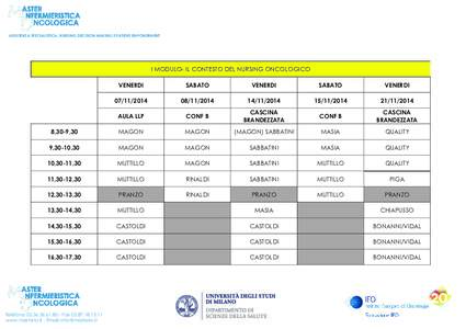 ASSISTENZA SPECIALISTICA, NURSING DECISION MAKING E PATIENT EMPOWERMENT  I MODULO- IL CONTESTO DEL NURSING ONCOLOGICO VENERDI  SABATO