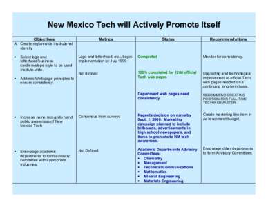 New Mexico Tech will Actively Promote Itself Objectives Metrics  Status