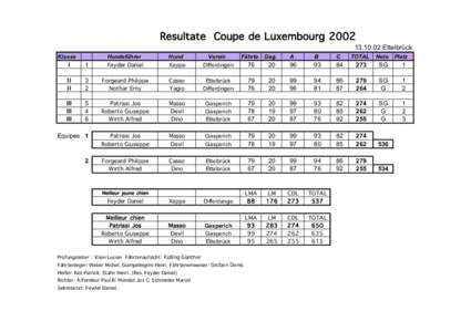 Resultate Coupe de Luxembourg[removed]Ettelbrück Klasse Hund Xappa