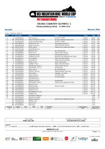 CROSS-COUNTRY OLYMPIC 1 Pietermaritzburg (RSA[removed]APR 2014 Women Elite  Results