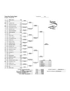 Toray Pan Pacific Open  Tournament City: