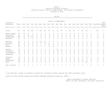 Table 3 Dentists Licensed in Maine* Activity Status, County of Employment, and County of Residence January 1, 2002 Active ************************************************************************************