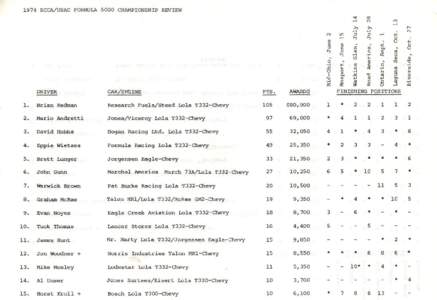 1974 SCCA/USAC FORMULA 5000 CHAMPIONSHIP REVIEW CO CN  in