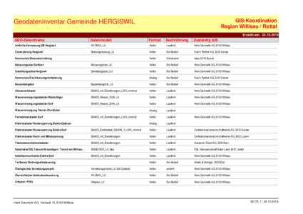 GIS-Koordination Region Willisau / Rottal Geodateninventar Gemeinde HERGISWIL  Erstellt am: [removed]