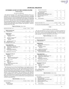 Government / Internal Revenue Service / Public economics / Economic policy / Expenditures in the United States federal budget / United States federal budget / 109th United States Congress / Appropriation bill / Government procurement in the United States