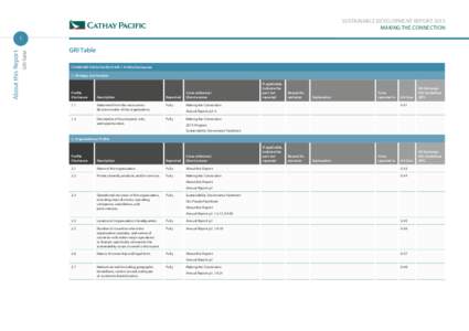 Sustainable Development Report 2013 Making the Connection GRI Table  About this Report