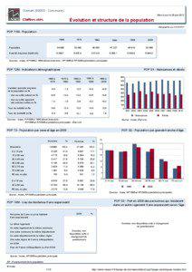 Dossier local - Commune - Clamart