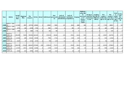 Annex Freedom of expression Statistics of prosecution offices in 2008.xls