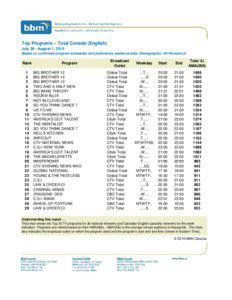 Top Programs – Total Canada (English) July 26 - August 1, 2010 Based on confirmed program schedules and preliminary audience data, Demographic: All Persons 2+