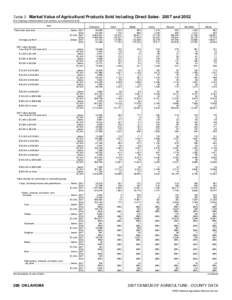 2007 Census of Agriculture Florida[removed]