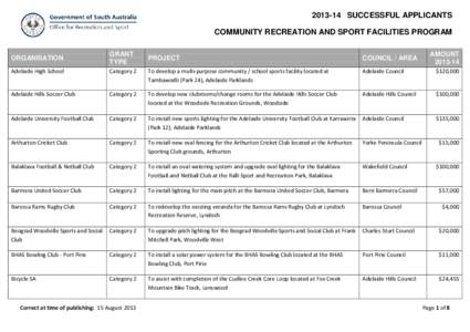[removed]SUCCESSFUL APPLICANTS COMMUNITY RECREATION AND SPORT FACILITIES PROGRAM ORGANISATION GRANT TYPE