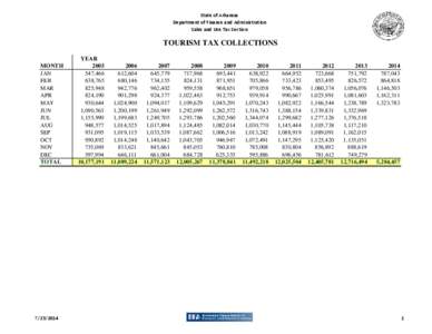 State of Arkansas Department of Finance and Administration Sales and Use Tax Section TOURISM TAX COLLECTIONS MONTH