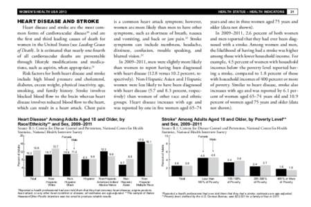 WOMEN’S HEALTH USA[removed]HEALTH STATUS – HEALTH INDICATORS HEART DISEASE AND STROKE Heart disease and stroke are the most common forms of cardiovascular disease30 and are