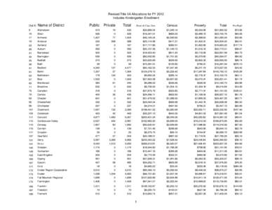 Updated V2 Title IIA Final Allocation FY 2012.xls