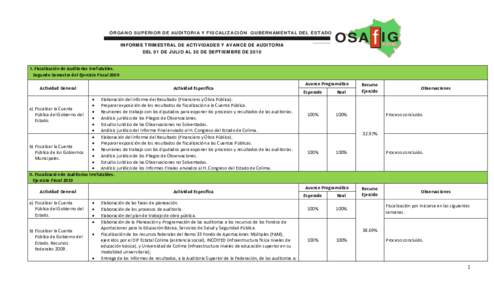 ÓRGANO SUPERIOR DE AUDITORIA Y FISCALIZACIÓN GUBERNAMENTAL DEL ESTADO  INFORME TRIMESTRAL DE ACTIVIDADES Y AVANCE DE AUDITORIA OSA f IG