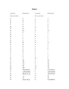 Bulgarian romanization table