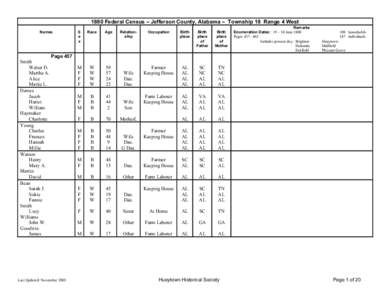 1880 Federal Census - Jefferson County, Alabama - Township 18 Range 4 West