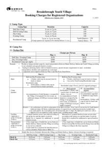 Other  Breakthrough Youth Village Booking Charges for Registered Organizations Effective on 1 January, 2015