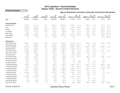 2015 Legislature - Operating Budget Agency Totals - Governor Amend Structure Numbers and Language Agency: Department of Commerce, Community and Economic Development