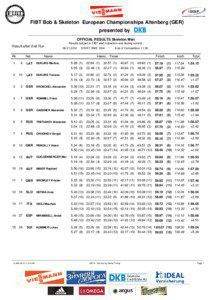 FIBT Bob & Skeleton European Championships Altenberg (GER) presented by OFFICIAL RESULTS Skeleton Men