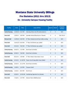 Montana State University Billings Fire Statistics[removed]thru[removed]On - University Campus Housing Facility Facility