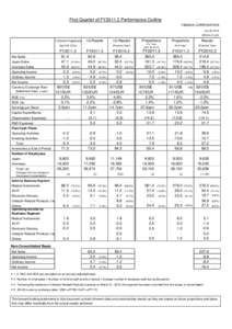 First Quarter of FY2011.3 Performance Outline YAMAHA CORPORATION July 30, 2010 (billions of yen)  1Q Initial Projections