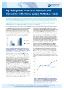 Key findings from research on the impact of IB programmes in the Africa, Europe, Middle East region The International Baccalaureate (IB) Global Research Department collaborates with universities and independent research 