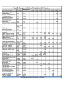 Microsoft Word - Mitten Crab NMP Implementation Table updated[removed]doc