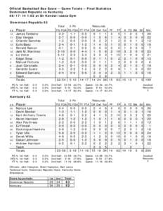 Official Basketball Box Score -- Game Totals -- Final Statistics Dominican Republic vs Kentucky[removed]:02 at Sir Kendal Isaacs Gym Dominican Republic 63 Total 3-Ptr