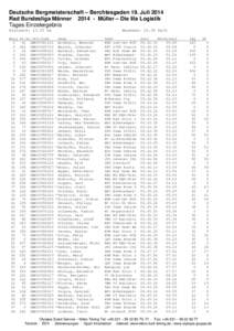 Deutsche Bergmeisterschaft – Berchtesgaden 19. Juli 2014 Rad Bundesliga MännerMüller – Die lila Logistik Tages Einzelergebnis Distance: 13.00 km Rang 1