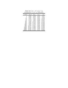 Table 315: b(E) × 106 [cm2 g−1 ] for Roentgenium, Z =111, A =[[removed]E [GeV[removed].