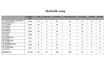 Statistik 2009 St. Chrysanthus und Daria (Bad Münstereifel)