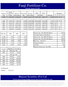 Fauji Fertilizer Co. Thursday, January 28, 2010 Financial Year