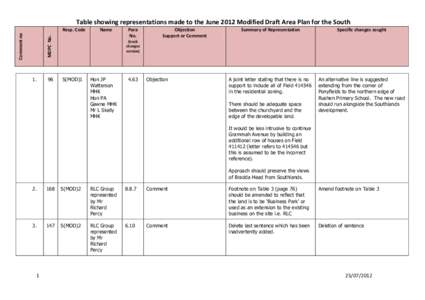 Table showing representations made to the June 2012 Modified Draft Area Plan for the South Name MDPC No.  Comment no