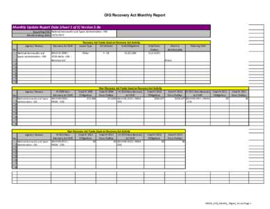 OIG Recovery Act Monthly Report Monthly Update Report Data (sheet 1 of 5) Version 5.0a Reporting OIG: National Aeronautics and Space Administration - OIG Month Ending Date: [removed]Recovery Act Funds Used on Recovery 