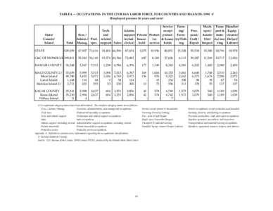 TABLE[removed]OCCUPATIONS IN THE CIVILIAN LABOR FORCE, FOR COUNTIES AND ISLANDS: [removed]Employed persons 16 years and over) State/ County/ Island