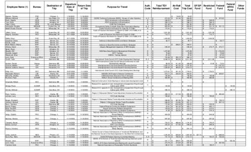 Employee Name (1)  Stanton, Thomas Williams, Michael Erwin, Angelia Trout, Alice