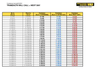 Comisioane tranzactii EURO  TRANZACTII WILL CALL + NEXT DAY De la (Euro)