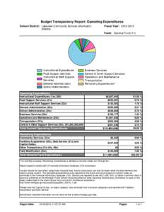 Budget Transparency Report: Operating Expenditures School District: Lakeview Community Schools (Montcalm[removed]Fiscal Year: [removed]Fund: General Fund (11)