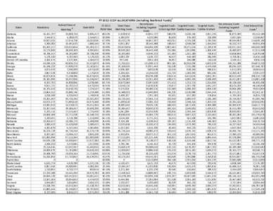 FY 2012 CCDF Allocations (Based on Appropriation)