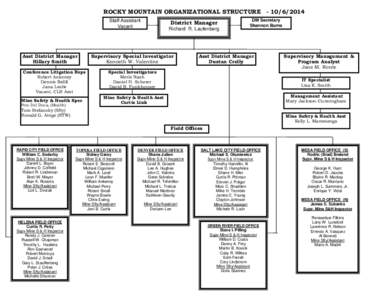 ROCKY MOUNTAIN ORGANIZATIONAL STRUCTURE[removed]Staff Assistant Vacant Asst District Manager Hillary Smith