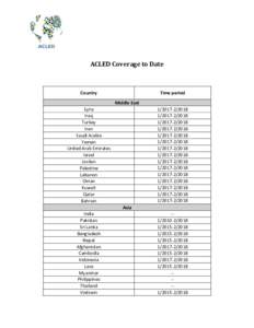 ACLED Coverage to Date  Country Time period Middle East