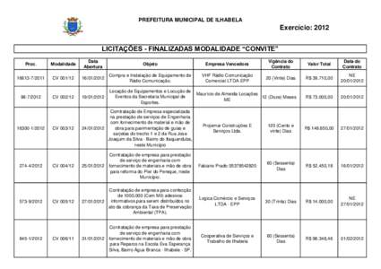 PREFEITURA MUNICIPAL DE ILHABELA  Exercício: 2012 LICITAÇÕES - FINALIZADAS MODALIDADE “CONVITE” Proc.