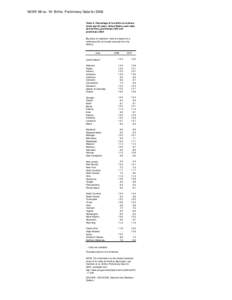 NVSR 58 no. 16: Births: Preliminary Data for 2008 Table A. Percentage of live births to mothers under age 20 years: United States, each state and territory, preliminary 2007 and preliminary[removed]By place of residence. D