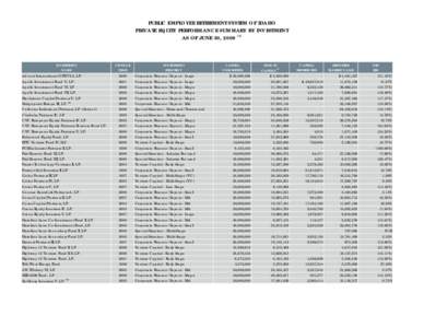 PerformanceReports- 2Qt09-Public.xls