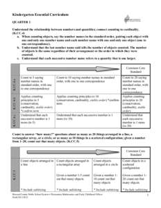 Mathematics Essential Curriculum - Kindergarten